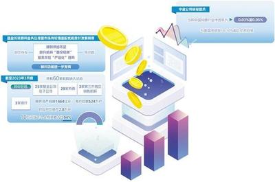 基金投顧業務 回歸服務本源，投資咨詢的融中航向正轉變價值錨